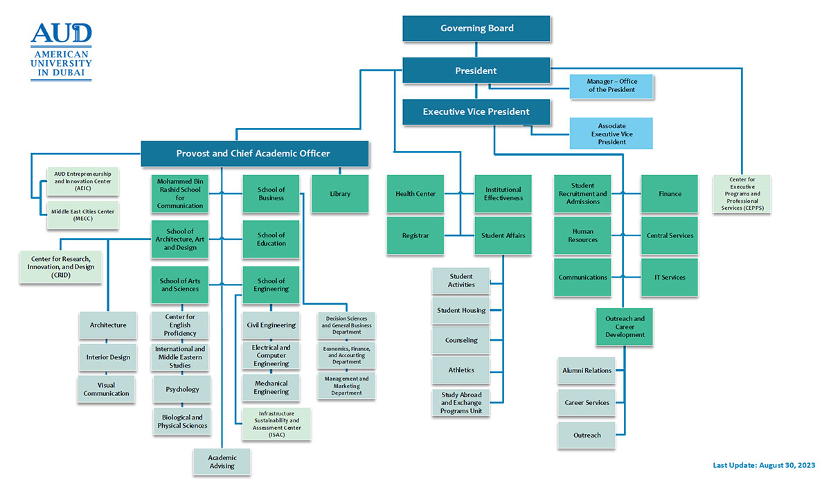 AUD Organizational Chart