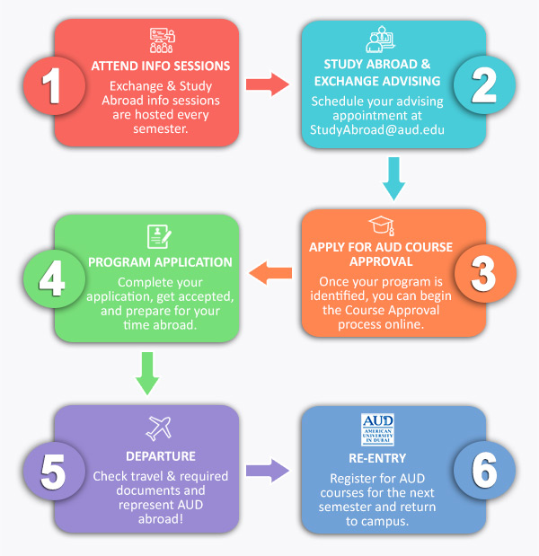 Study Abroad Planning Guide - International Student Exchange (ISE)